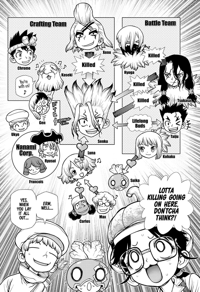 Dr. Stone Manga Chapter 179 page 8 - Bonds on the High-Wire
