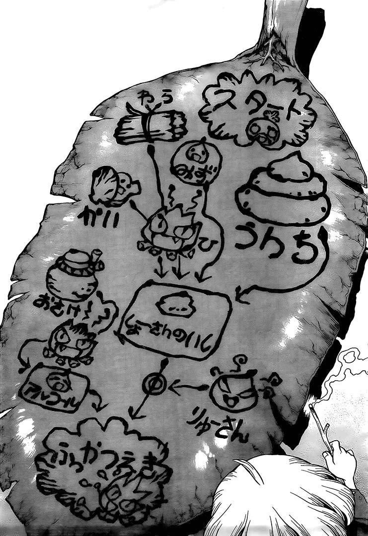 Dr. Stone Manga Chapter 196 page 10 - Scientist, All Alone