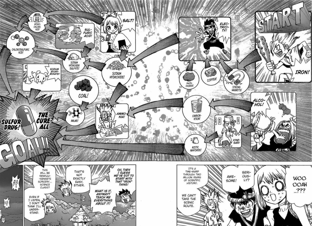 Dr. Stone Manga Chapter 20 page 9 - Stone Road