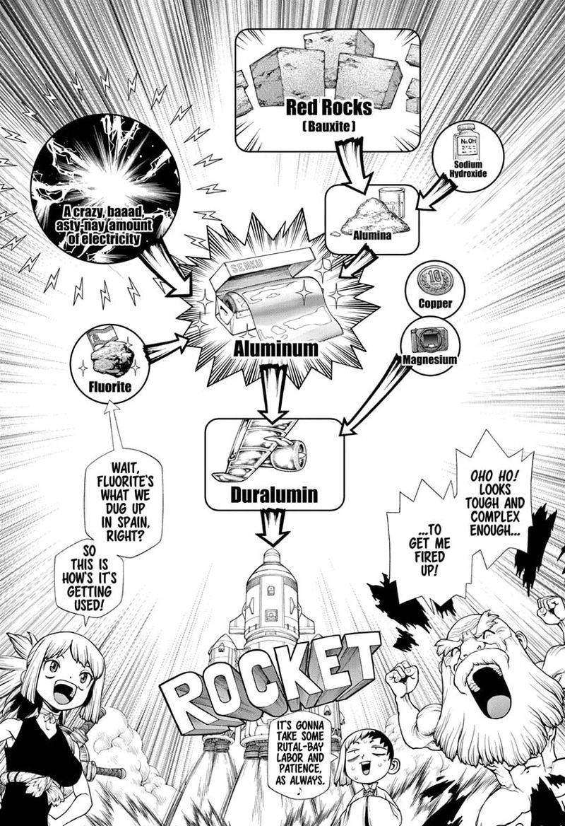 Dr. Stone Manga Chapter 210 page 4 - Not One-Way