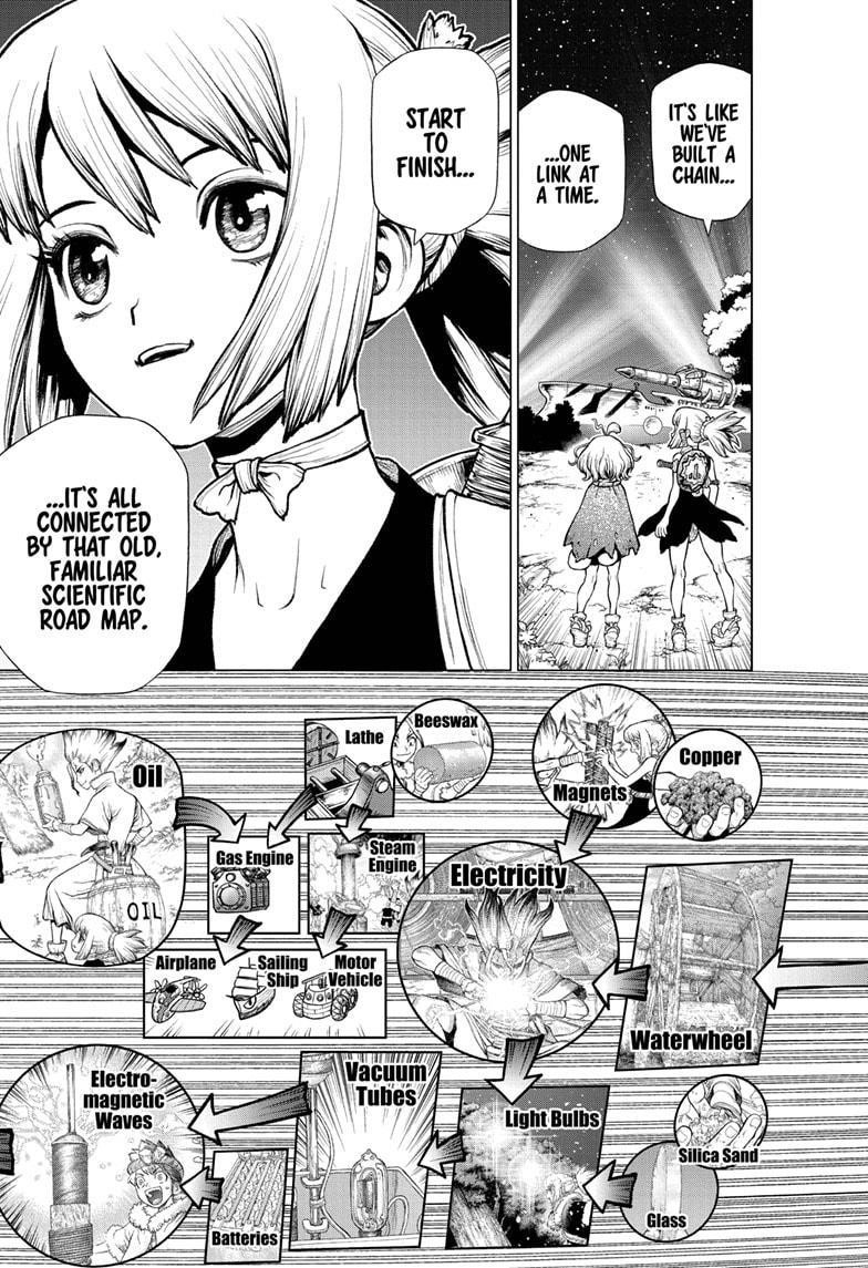 Dr. Stone Manga Chapter 222 page 17 - Science Road