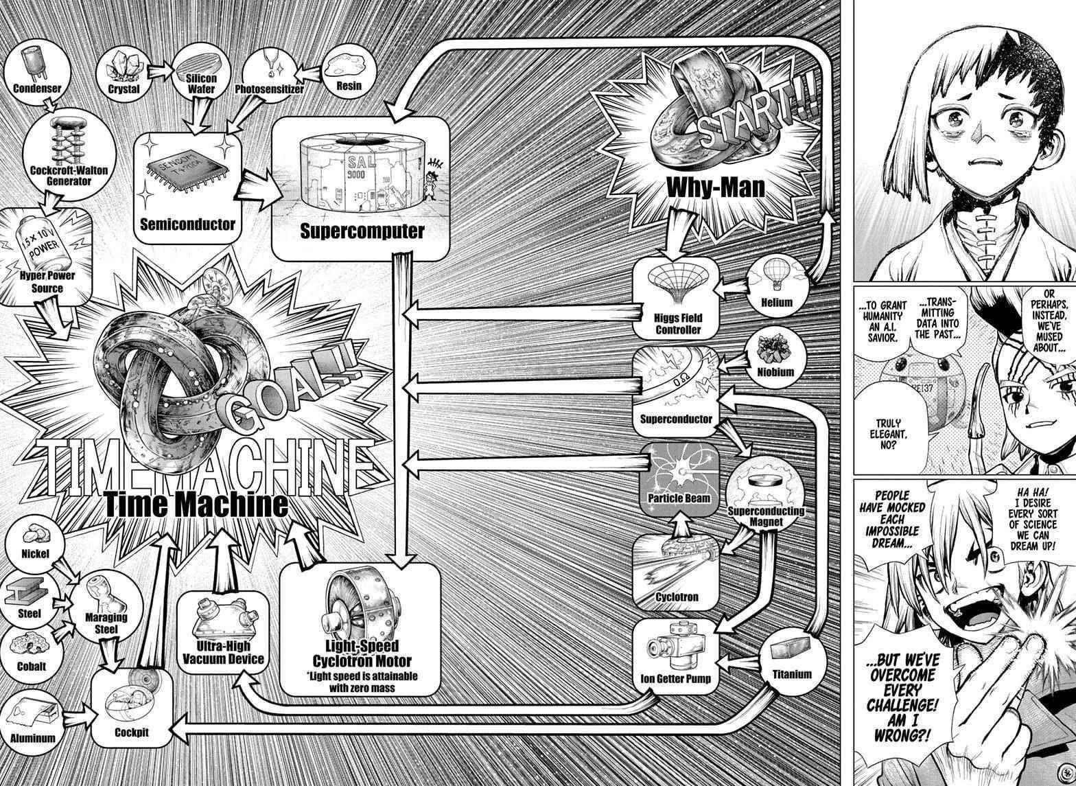 Dr. Stone Manga Chapter 232 page 18 - Final Chapter: Dr. STONE [END]