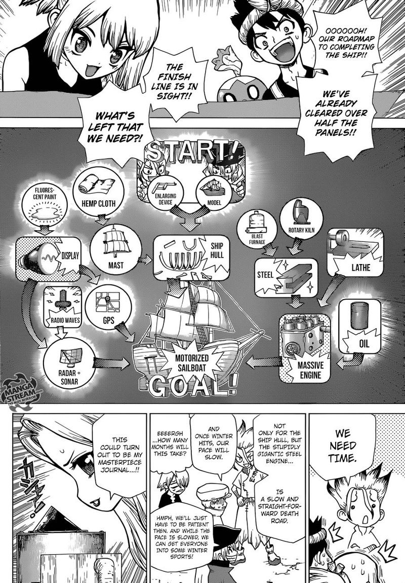 Dr. Stone Manga Chapter 99 page 4 - Kingdom of Science Photo Journal